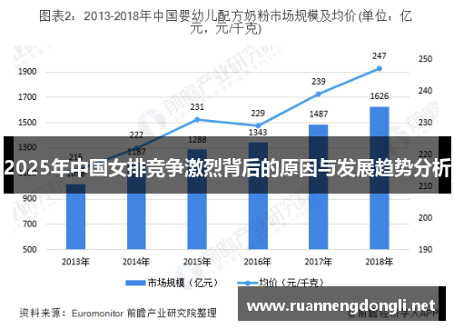 2025年中国女排竞争激烈背后的原因与发展趋势分析