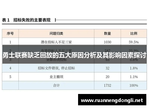勇士联赛缺乏回放的五大原因分析及其影响因素探讨