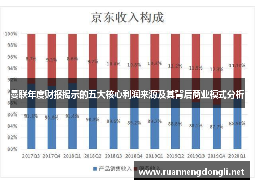曼联年度财报揭示的五大核心利润来源及其背后商业模式分析