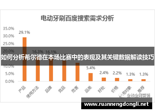 如何分析希尔德在本场比赛中的表现及其关键数据解读技巧