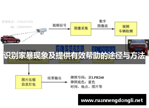 识别家暴现象及提供有效帮助的途径与方法