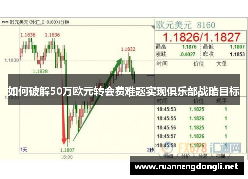 如何破解50万欧元转会费难题实现俱乐部战略目标