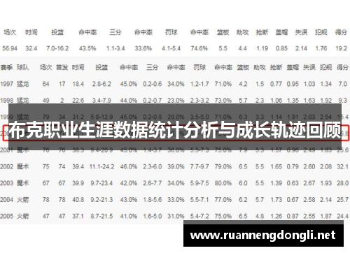 布克职业生涯数据统计分析与成长轨迹回顾