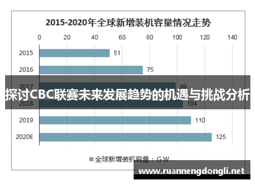 探讨CBC联赛未来发展趋势的机遇与挑战分析