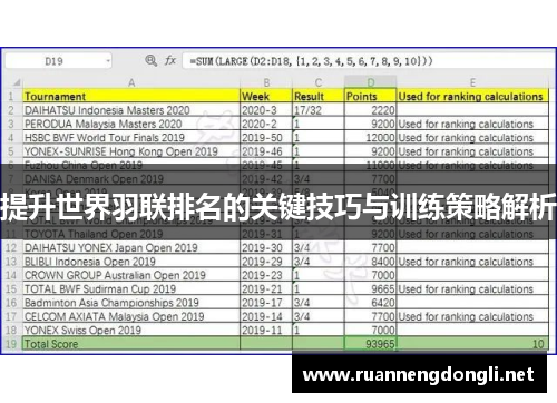 提升世界羽联排名的关键技巧与训练策略解析